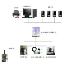 匯潮科技GPS蓄電池防盜報警系統 無人值守基站防盜保護專家